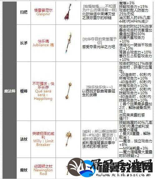 DNF女柔道自制史诗武器选择攻略：暴风眼SS武器推荐