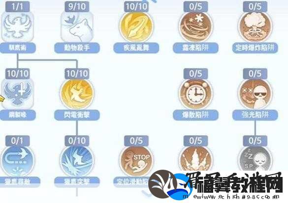 仙境传说爱如初见-商人技能加点与优选技能全攻略