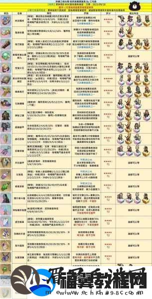 铃兰之剑手游奥古斯特