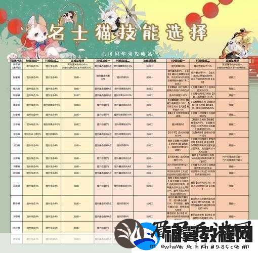 忘川风华录名士猫选择与搭配全攻略