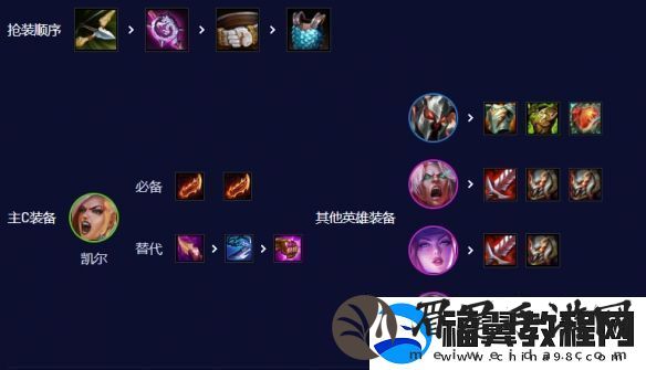 云顶之弈s10五杀天使阵容怎么搭配