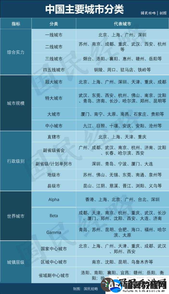 一线城市优点：资源丰富；缺点：生活成本高二线城市优点：生活成本低；缺点：资源相对较少