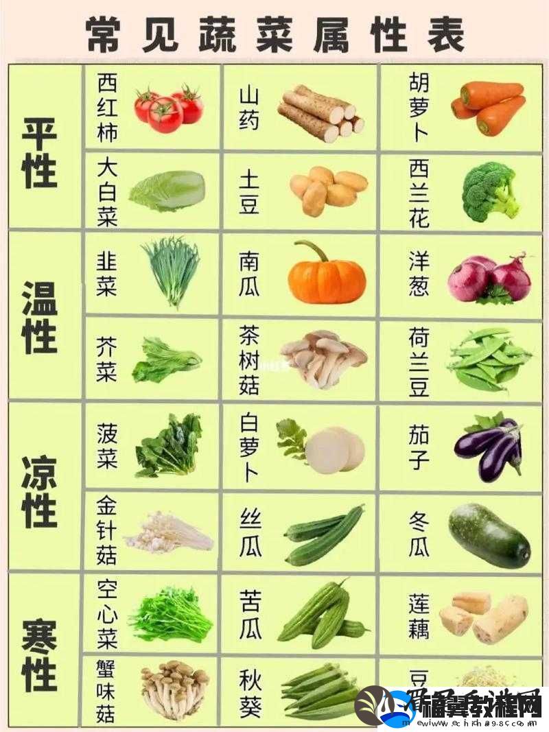 秋葵茄子丝瓜香蕉榴莲：五种蔬果