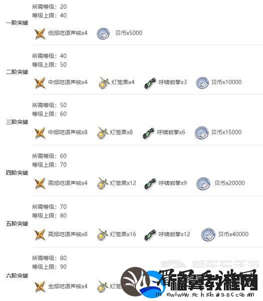 鸣潮鉴心突破材料有什么-鸣潮鉴心突破材料大全