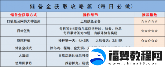 梦幻西游如何快速获得储备金