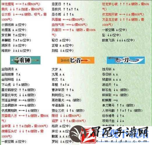 流星蝴蝶剑手游PK技巧：一击即闪