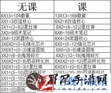 深渊地平线新手每日玩法与要点