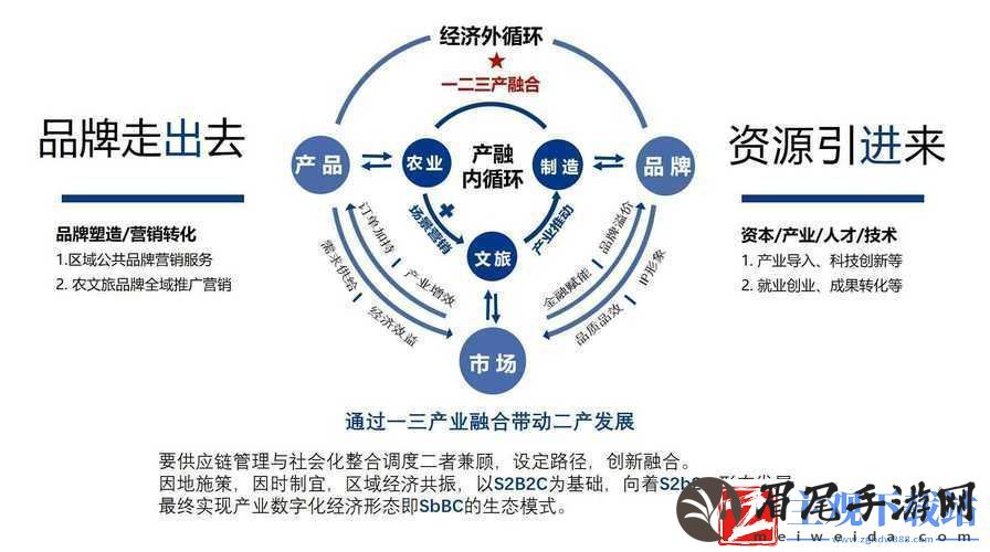 一二三产区