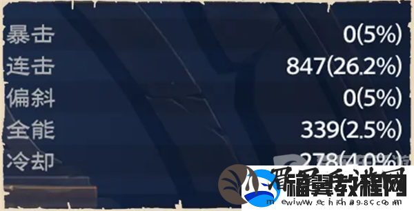 塔瑞斯世界战士技能天赋是什么