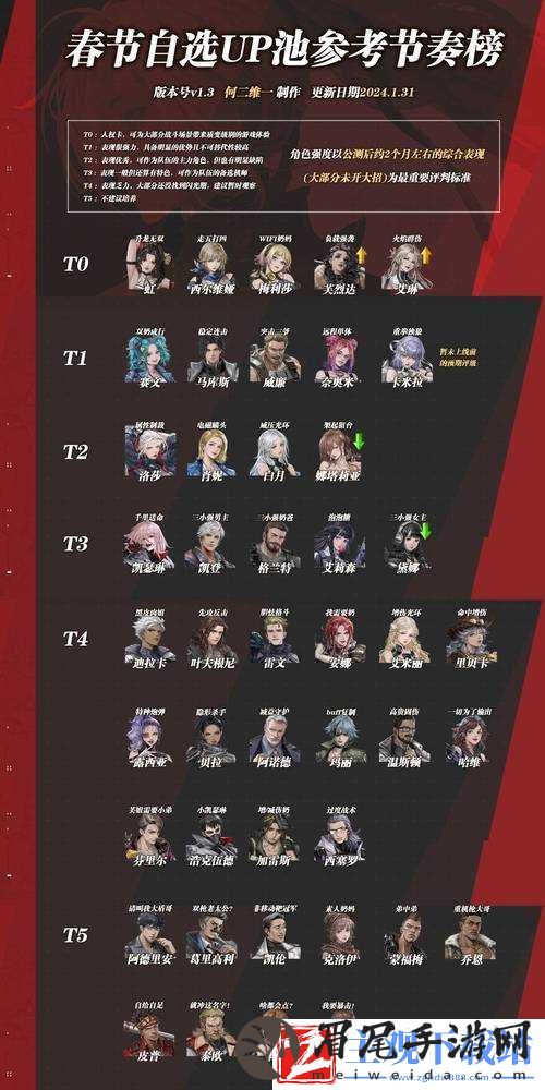 勇者前线首抽角色最佳排名