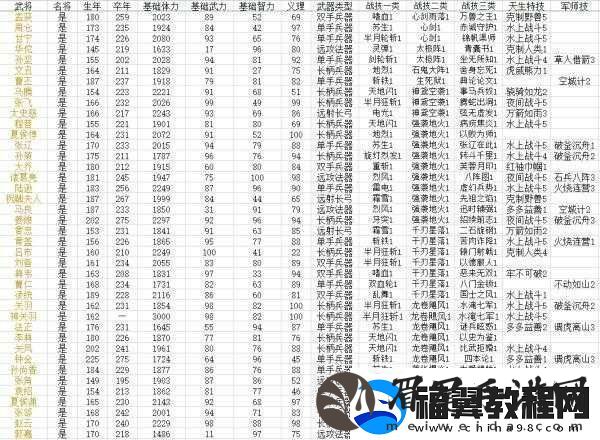 国群英传8武将养成攻略