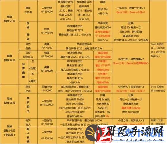 地下城堡2裂隙血量堆积攻略推荐