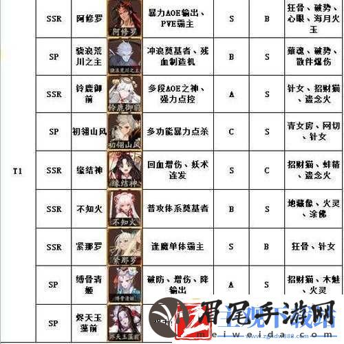 阴阳师单体输出式神爆炸强度排名