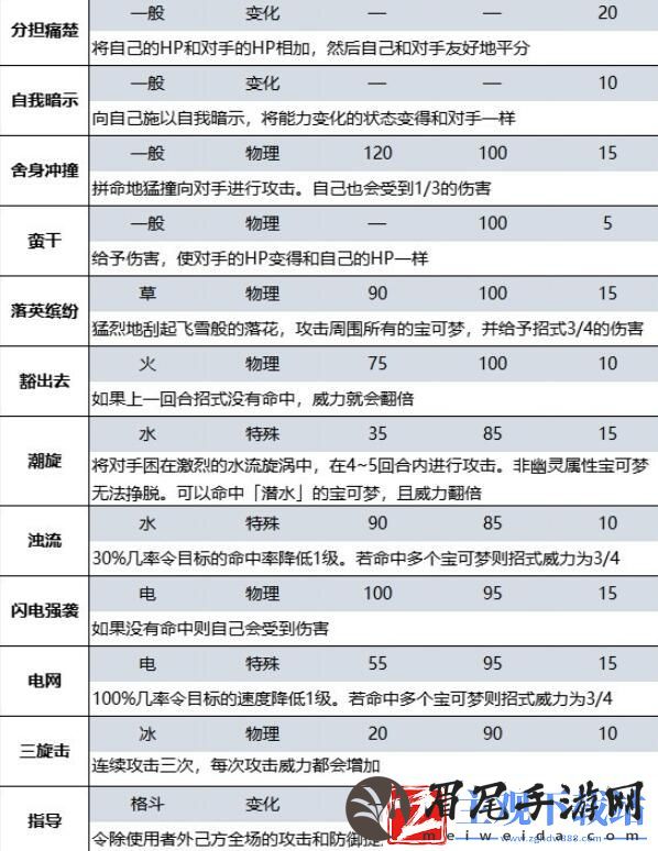 宝可梦朱紫蓝之圆盘DLC新增招式有哪些