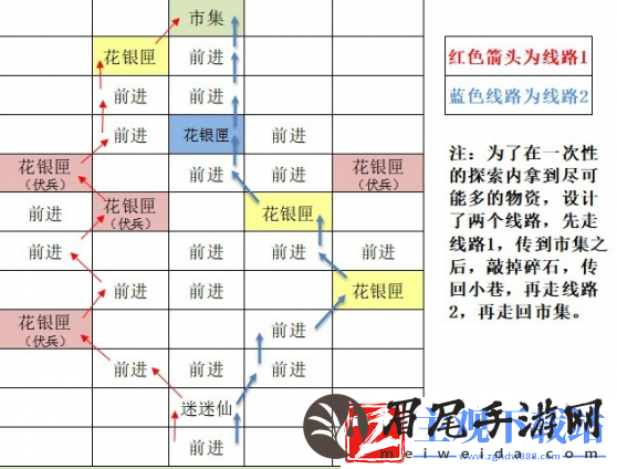 如鸢东阳据点重建路线思路