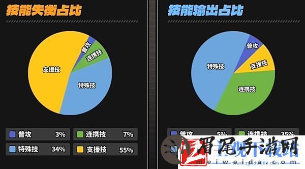 绝区零凯撒技能怎么加点