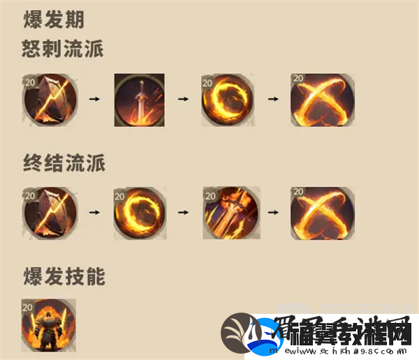 塔瑞斯世界战士技能天赋是什么