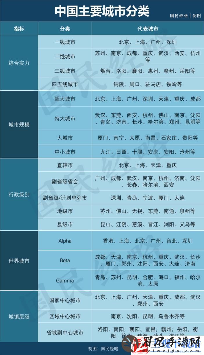 一线二线三线