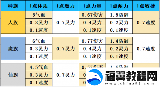 梦幻西游如何快速获得储备金