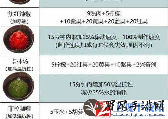 方舟生存进化复古炖肉制作方法披露