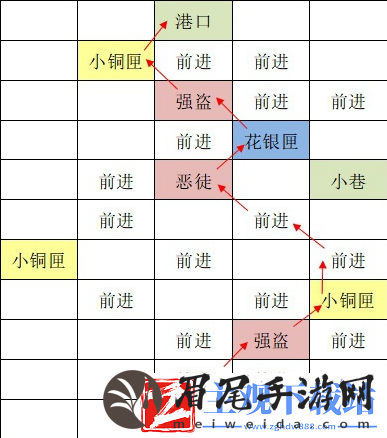 如鸢东阳据点重建路线思路