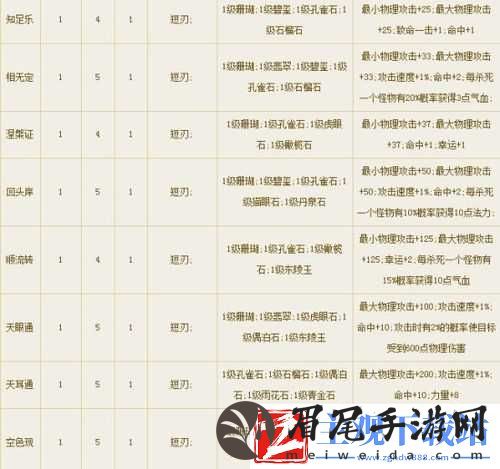 倩女幽魂手游刀客副手石之灵选择建议