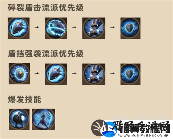 塔瑞斯世界战士技能天赋是什么