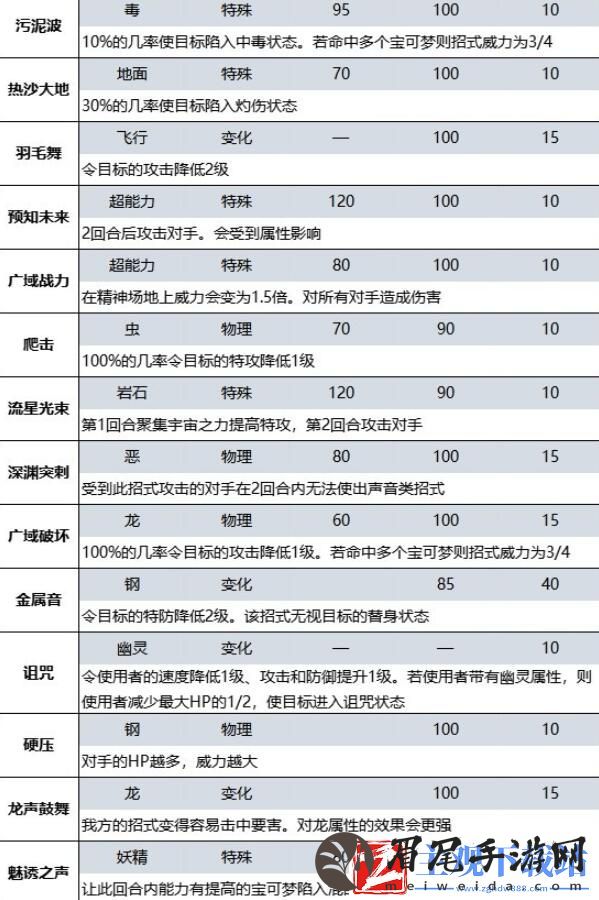 宝可梦朱紫蓝之圆盘DLC新增招式有哪些