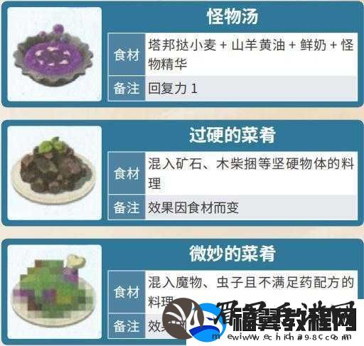 荒野决斗食材