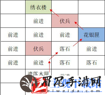 如鸢洛阳据点重建技巧