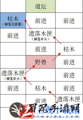 如鸢洛阳据点重建技巧