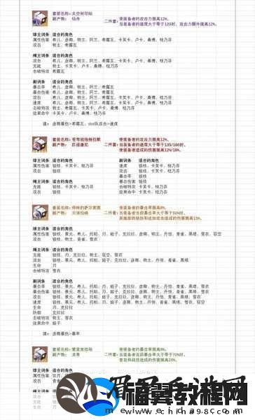 崩坏星穹铁道火主遗器及词条选择全攻略