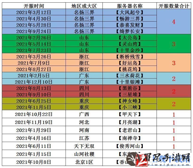 梦幻西游开服表查询