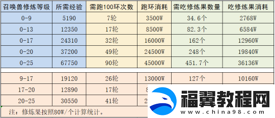 梦幻西游如何快速获得储备金