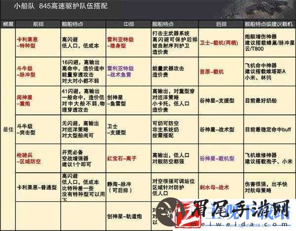 拉格朗日平民舰队最佳搭配指南