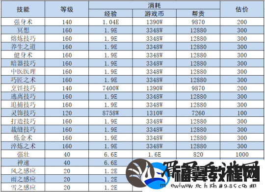 梦幻西游如何快速获得储备金