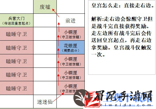 如鸢洛阳据点重建技巧