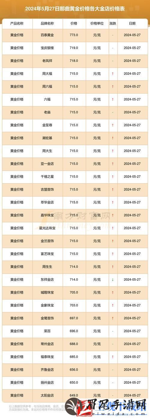 “金价跳动