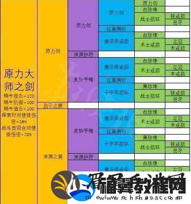 最强蜗牛原力大师之剑合成详细攻略指南及技巧分享
