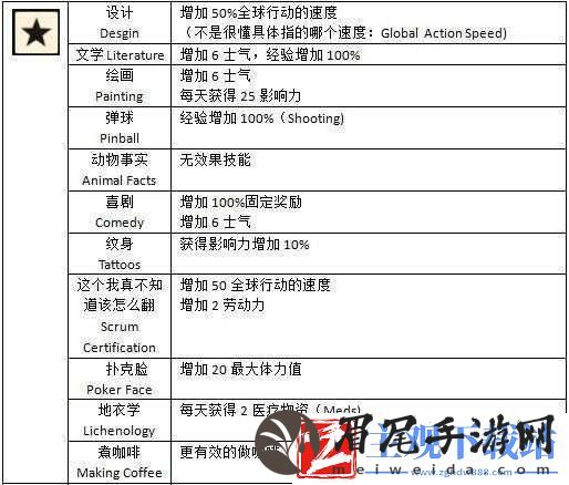 腐烂国度2近战攻略
