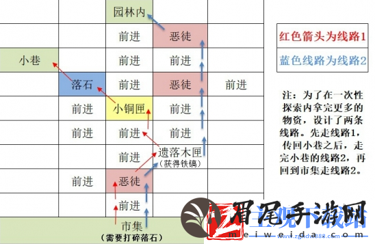 如鸢东阳据点重建路线思路