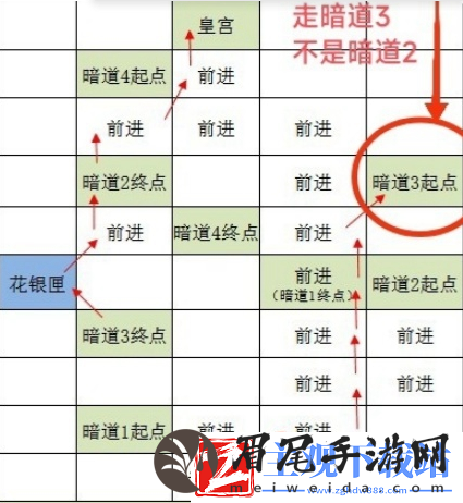 如鸢洛阳据点重建技巧