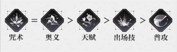 归龙潮语冰技能怎么加点