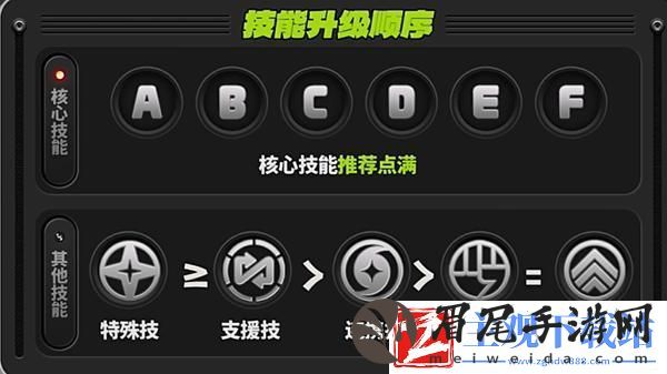 绝区零凯撒技能怎么加点