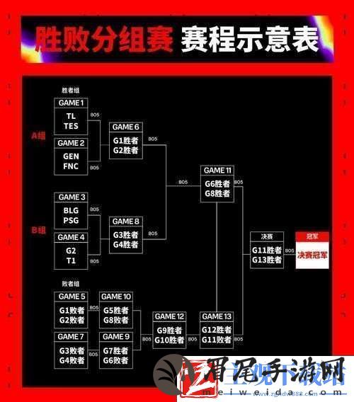 MSI2024赛程精彩赛事抢先看
