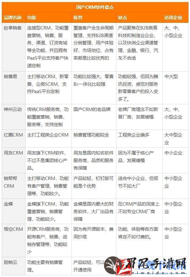 “crm免费榜笑话一场游戏界的黑色幽默”