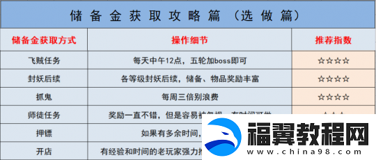 梦幻西游如何快速获得储备金