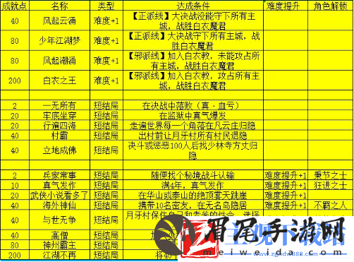 我的侠客成就点如何快速获取