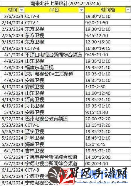 免费网站在线观看人数在哪网站：相关查询途径
