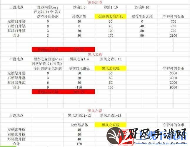 天天快打装备升级技巧